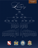 1  | The Modern Family Tree Poster
