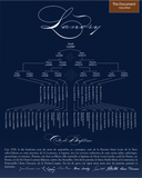 1  | The Modern Family Tree Poster