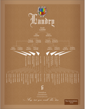 1  | The Modern Family Tree Poster